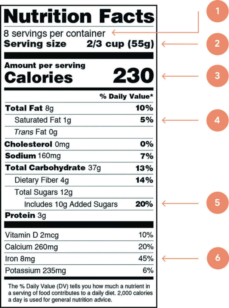 Nutrition Facts Label Nutrition Facts Label