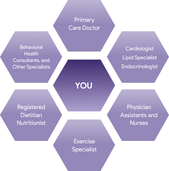 You And Your Healthcare Team You And Your Healthcare Team